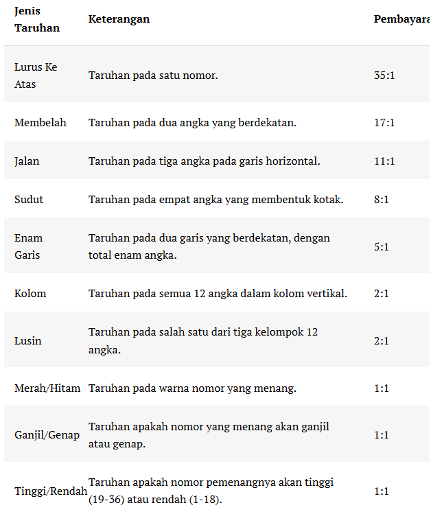 memahami permainan roulette